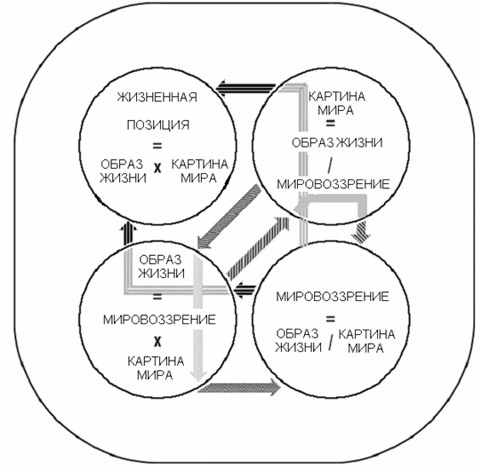 Учебник По Структуре Капитала