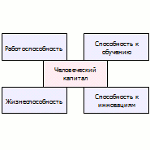 Пентабазис 