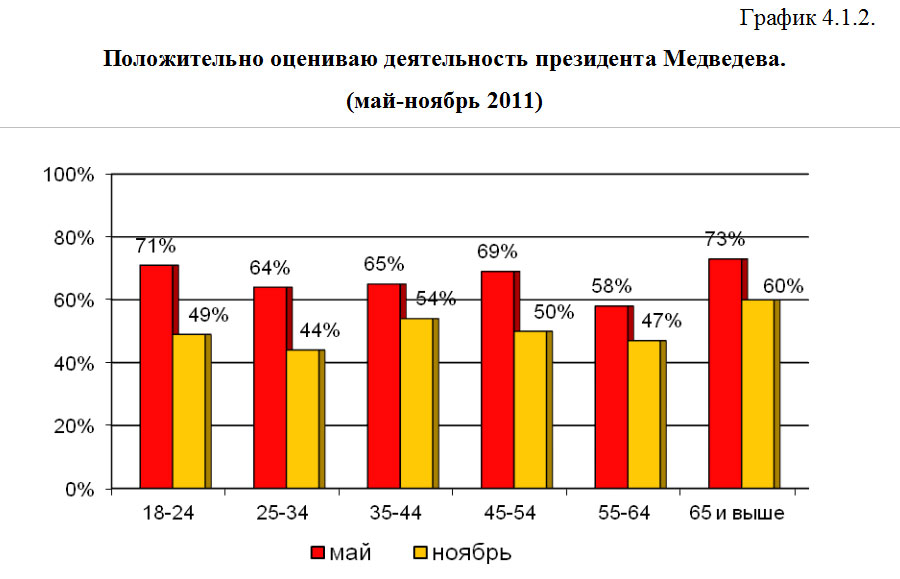 График 4.1.2